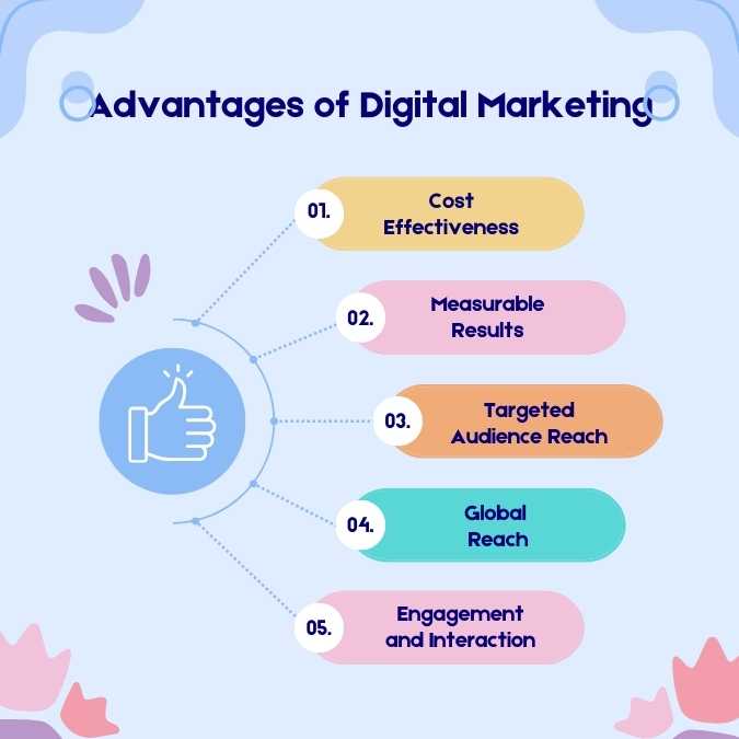 Advantages of Digital Marketing