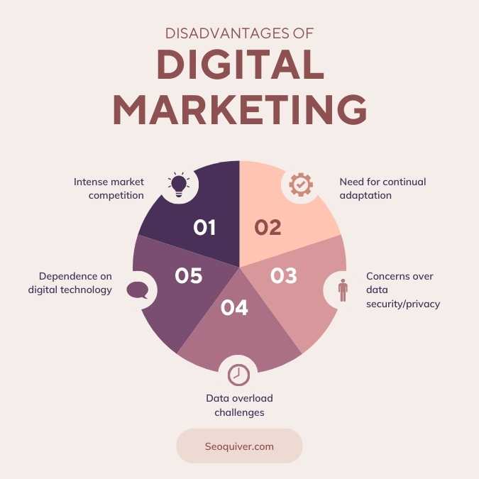 Disadvantages of Digital Marketing